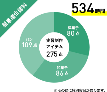 1年間の実習時間